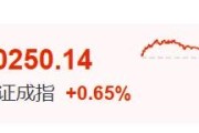 丽水暴涨60%！这里迈入技术性牛市→