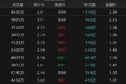 丽水热点轮动加快！沪指冲击3400点未果，原因为何？