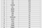 丽水人民币大消息！中国土耳其双边本币互换协议续签