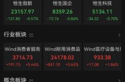 丽水港股大反弹，“雪王”创新高