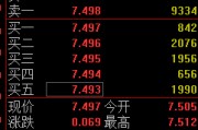 丽水快讯：黄金ETF(518880)涨0.93% 成交额29.2亿