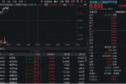 丽水算力硬件股集体走强，新易盛涨6%创阶段新高，创业板人工智能ETF放量拉升逾2%！英伟达重回全球市值榜首