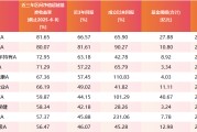 丽水医药行业爆发！如何借基躺赢？10只医药主题基金3年超基准56%！（名单）