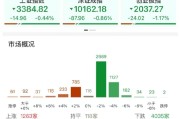 丽水ETF日报：AI相关的板块回调，近期科技重估叙事也有所降温