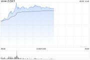 丽水连连数字盘中一度涨超78% 香港稳定币条例正式成为法例
