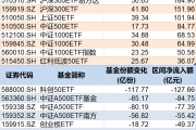 丽水调整就是机会！年内超700亿资金借道ETF进场扫货，这些板块最被看好（附名单）