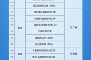丽水新增印尼 中国240小时过境免签政策适用国家扩展至55国