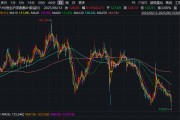 丽水3家出现折价！AH股溢价指数，创近五年新低