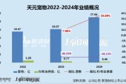 丽水天元宠物上市后业绩变脸、净利润接连大幅下挫 重金收购第二大客户可否补足短板？