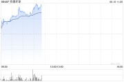 丽水实德环球早盘一度飙升近140% 澳博表示有意收购十六浦娱乐场的所在物业