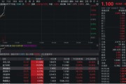 丽水无人机爆发！通用航空ETF华宝（159231）直线爆拉2.33%冲击3连阳