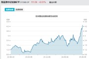 丽水见证历史！激增80%，这一产品狂飙，规模突破3100亿元！