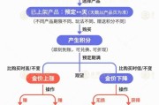 丽水【民生调查局】有投资者被套数百万元 永坤黄金怎么了？