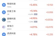 丽水周二热门中概股涨跌不一 台积电涨2.64%，理想汽车跌3.57%