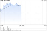 丽水津上机床中国盘中涨超5% 机床有望受益机器人行业发展