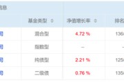 丽水危机延续4月份募集的贝莱德债基遭冷遇无奈延期