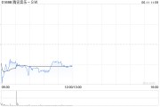 丽水中金：维持腾讯音乐-SW“跑赢行业”评级 目标价80港元