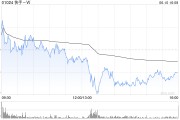 丽水东方证券：维持快手-W“买入”评级 目标价74.58港元