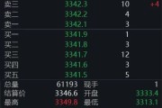 丽水黄金回调，白银创新高！上金所提示风险→