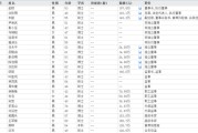 丽水下课！光大证券副总裁