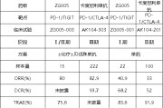 丽水泽璟制药ZG005两项研究入选口头报告 单药二线治疗宫颈癌数据优于卡度尼利单抗 | 2025ASCO