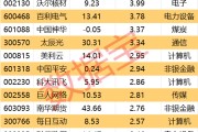 丽水605099，最强“苏超”概念股提示风险！一周主力撤离多只产业龙头