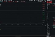 丽水重拾升势！锂电龙头领涨，化工ETF（516020）盘中涨超1%！机构研判：化工行业景气度有望底部回暖