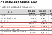 丽水打新！智能卡龙头，来了