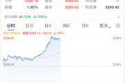 丽水黄金，暴涨！