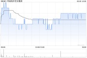 丽水中国海外宏洋集团5月实现合约销售额30.12亿元 同比下跌21.1%