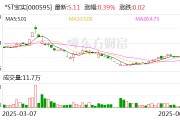丽水*ST宝实拟置出轴承业务资产，置入电投新能源100%股权