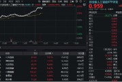 丽水算力大爆发！“易中天”飙涨超5%，创业板人工智能ETF华宝（159363）放量摸高3%