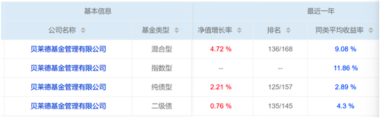 危机延续4月(🙁)份募集的贝莱(🤽)德债基遭冷遇无奈延期