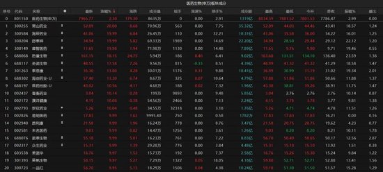 热点轮动加快！沪指冲击3400点未果，原因为何？(🏮)